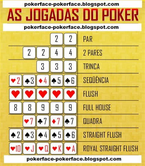 Jogadas de poker probabilidade